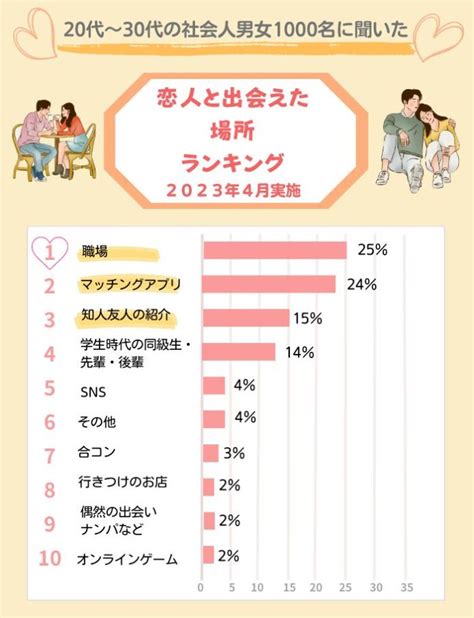 釧路出会い系|【2024年最新】釧路で男女の出会いの場おすすめ13選｜バー、 